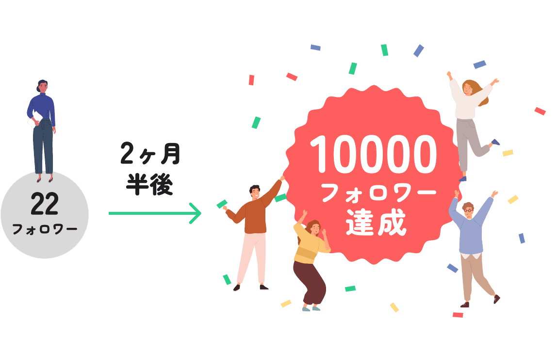 22フォロワーが2ヶ月半で10000フォロワー達成！